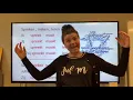 Download Lagu NT2 les 34 wOnen ik wOOn werkwoord lange klank grammatica TC 3.6 Nederlands leren #LearnDutch