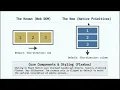 React Native Expo Tutorial Day 1 Architecture Setup and Core Concepts
