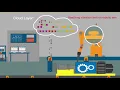 NTT DATA Smart Operations