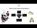 What is the Diamond Problem in Java and how does Java resolve it Most Asked JAVA Interview