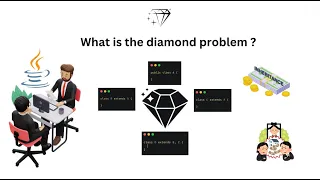 What is the Diamond Problem in Java and how does Java resolve it Most Asked JAVA Interview