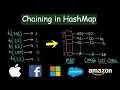 Chaining in Hashmap Collision Resolution Technique