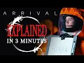 Arrival EXPLAINED in 3 minutes
