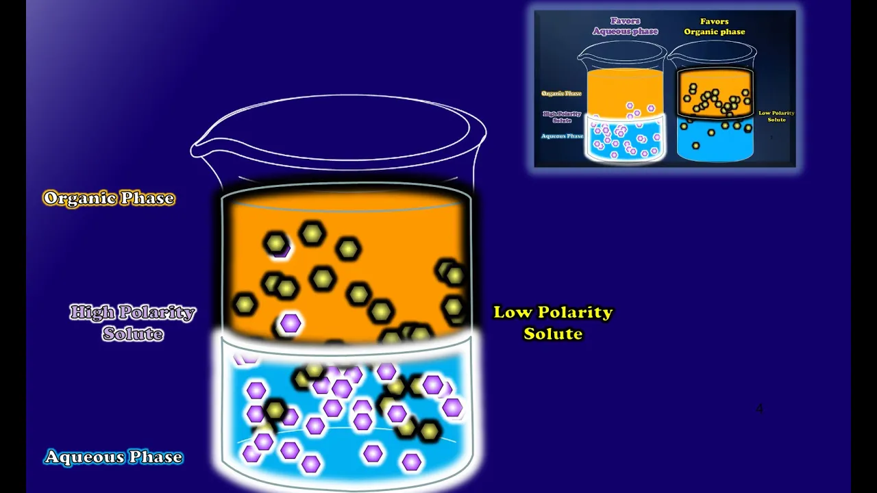 Partitioning Between Liquid Phases