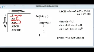 Alphabet triangle Pattern Printing in C program in Hindi