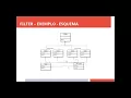 Design Pattern Filter - Java