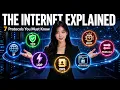 Internet Protocols Explained TCP UDP IP DNS HTTP
