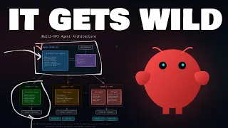 What marketers actually do with Openclaw (when no one's watching)