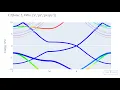 Interactive Plots - pivotpy