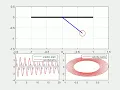 Simple Pendulum Damped