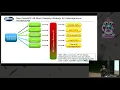 Striving for Performance Portability of Software Radio Software in the Era of Heterogeneous SoCs