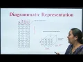 Multi-Dimensional Data Model Data Cubes