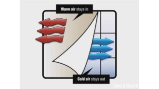 Thermalogic Energy Efficient Insulated Curtains - Plow Hearth
