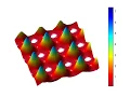 Data Visualization in MATLAB