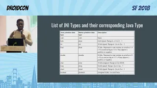 Getting Started with the Android NDK