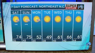 NE North Carolina Weather Forecast Nov 7 2025