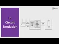Hardware Emulator System Integration Testing and Debugging Methodology Embedded System RTOS