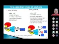 2210-ITT440 Chapter 4 2 Socket Address