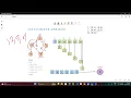 Leetcode 743 Network Delay Time Python using BFS