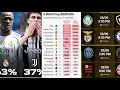 Download Lagu Super computer's tayi hasashen damar kowace kungiya ta samun nasara A Fifa Club world Cup?