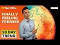 10 Day Trend 2026 - Back to normal