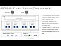 AWS Redshift Architecture