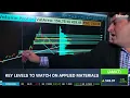 Options Corner AMAT Outperforms SMH Ahead of Earnings