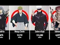 The Most Popular Characters In Jujutsu Kaisen By Votes