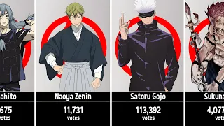 The Most Popular Characters In Jujutsu Kaisen By Votes