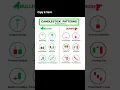 All candlestick Pattern bulish and bearish candlestick