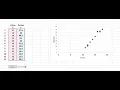 Slope Excel function for Simple Linear Regression