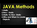 Functions in JAVA TechVidya User defined methods in JAVA Class X ICSE