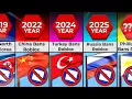 Timeline Roblox Country Bans