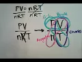 How to remember gas laws the easy way