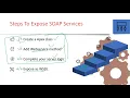 7 SOAP Create Webservice method in salesforce to integrate with any application