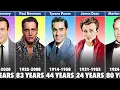 Most Handsome Classic Hollywood Actors