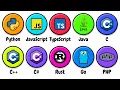 Every Programming Language Explained in 16 Minutes