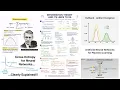 Variational Parameter Efficient Forecast Model