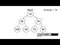 Binary Heap Deletion Overview