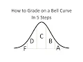 How To Grade on a Bell Curve in 5 Steps