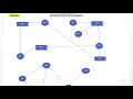 CS604 - OPERATING SYSTEMS ASSIGNMENT 2 SOLUTION