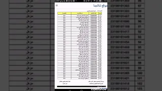 نتائج اختبار ذكاء للمتميزين 2019 محافظه بابل 