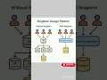 Singleton Design Pattern Mastering Your Code in 2025