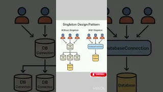 Singleton Design Pattern Mastering Your Code in 2025