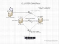 SQL Server 2008 R2 Cluster Diagram Part 1 Training