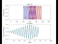 A Visualization of the Autocorrelation Function
