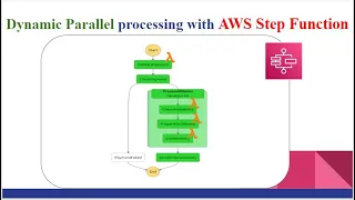 Dynamic Parallel Processing Using AWS Lambda With AWS Step Function