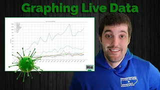 Mapping covid-19 Using Python and Matplotlib