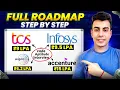 Roadmap to Crack TCS Infosys Accenture Wipro Service Based Companies Guide