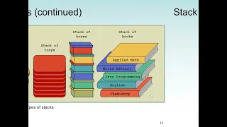 Python Design and Implementation of Stacks Queues and Priority Queues Data Structures in Python
